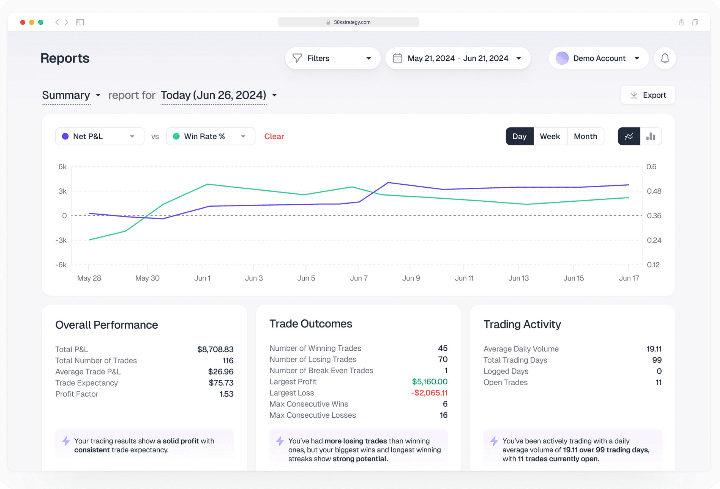 Financial reports overview
