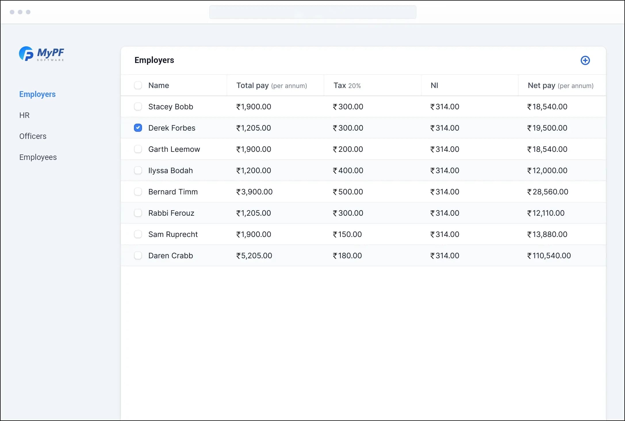 Employer PF Trust dashboard