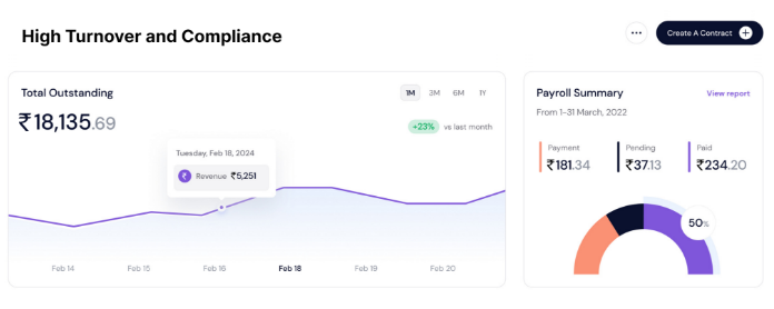 High Turnover and Compliance